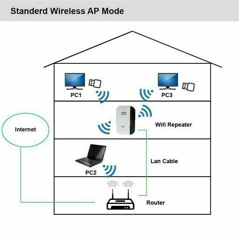 Obeross Wi-Fi Repeater 300Mbps - Modem Booster 2.4G UK Plug