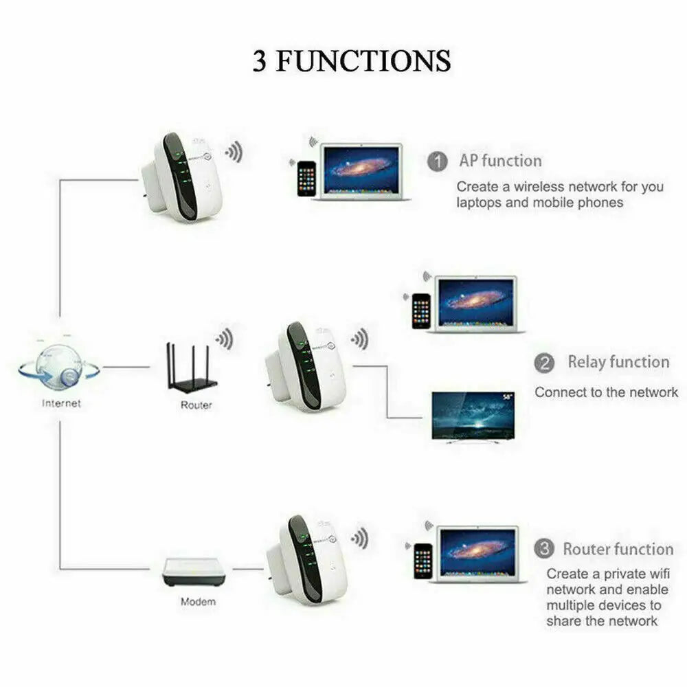 Obeross Wi-Fi Repeater 300Mbps - Modem Booster 2.4G UK Plug